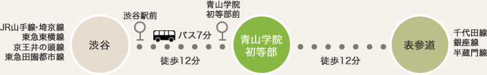 アクセスマップ